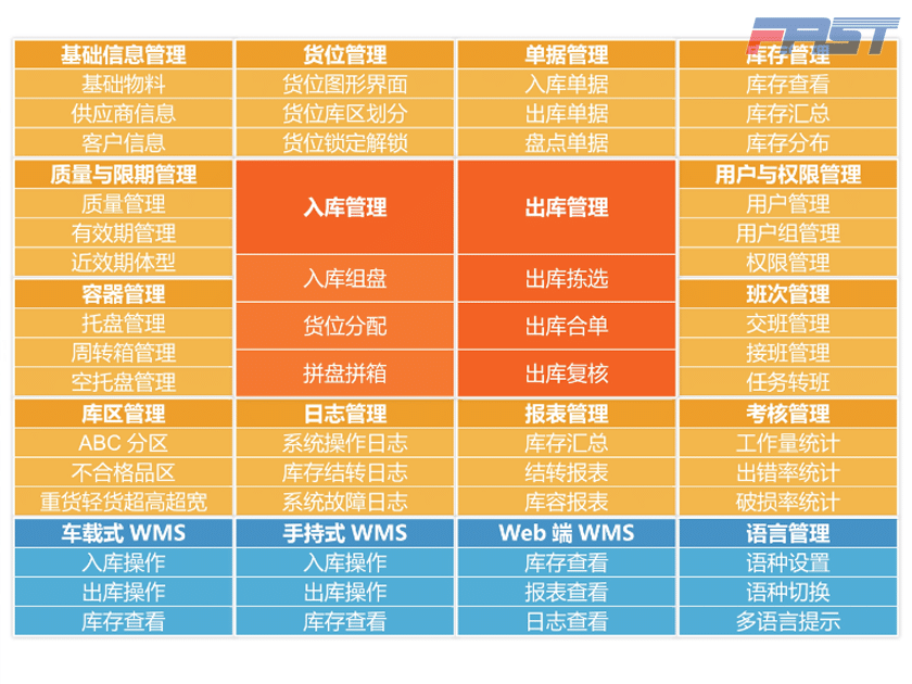 车载WMS系统